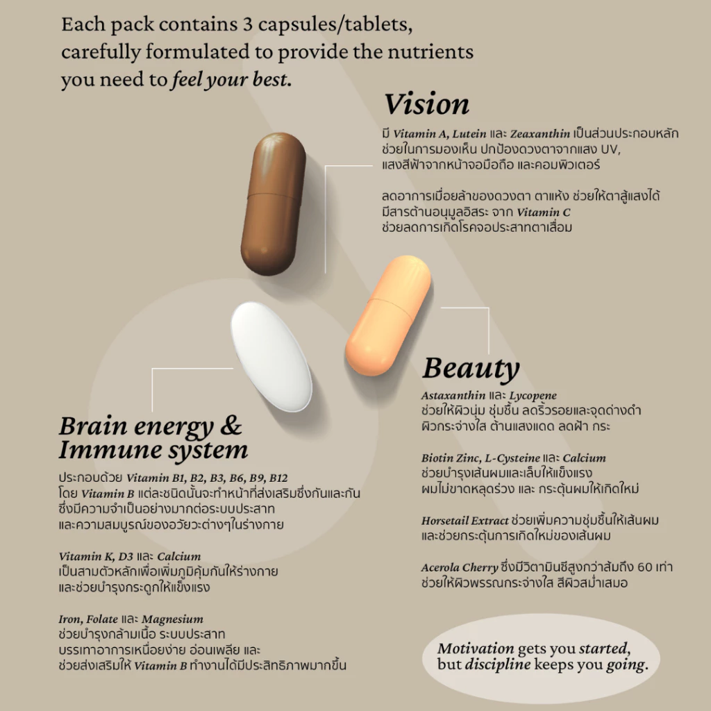 EVRYDAY Daily Self-Care Pack 2x30|วิตามินบำรุง ผม เล็บ ผิว สายตา สมอง เสริมภูมิคุ้มกัน 2กล่องx30 ซอง thumbnail 5