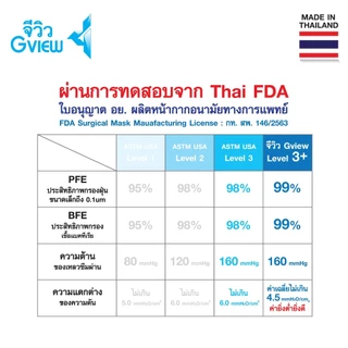 *พร้อมส่ง*"จีวิว"12 กล่องของขวัญ หน้ากากอนามัย การแพทย์ รุ่น E สแตนดาร์ด 100 ชิ้น