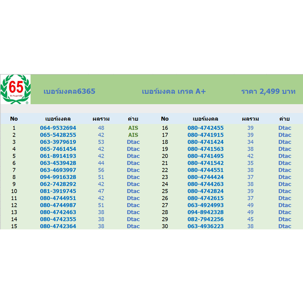 เบอร์มงคล เกรด A+  Ais , Dtac , my ราคาพิเศษ 2,499 บาท ระบบเติมเงิน **การเงินดี ความรักดี