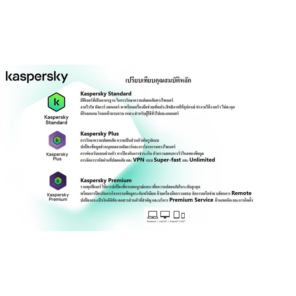 Kaspersky Standard New Package 1 Year 1,3,5 Device โปรแกรมป้องกันไวรัส ของแท้ 100% (สำหรับผู้ใช้ใหม่) - รูปที่ 5