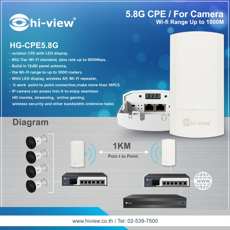Hi-view  HG-CPE5.8G-1 Wireless CPE 5.8G Distance 1 Km.