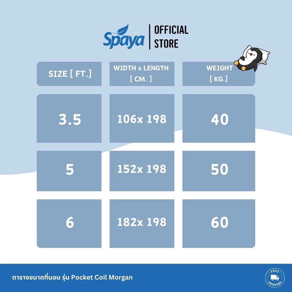 ที่นอนพ็อกเก็ตสปริงเสริมยางพารา SPAYA รุ่น Pocket Coil Morgan thumbnail 8