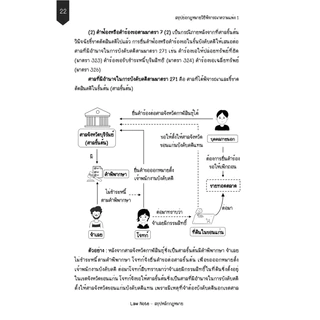 Law Note สรุปย่อกฎหมายวิธีพิจารณาความแพ่ง 1