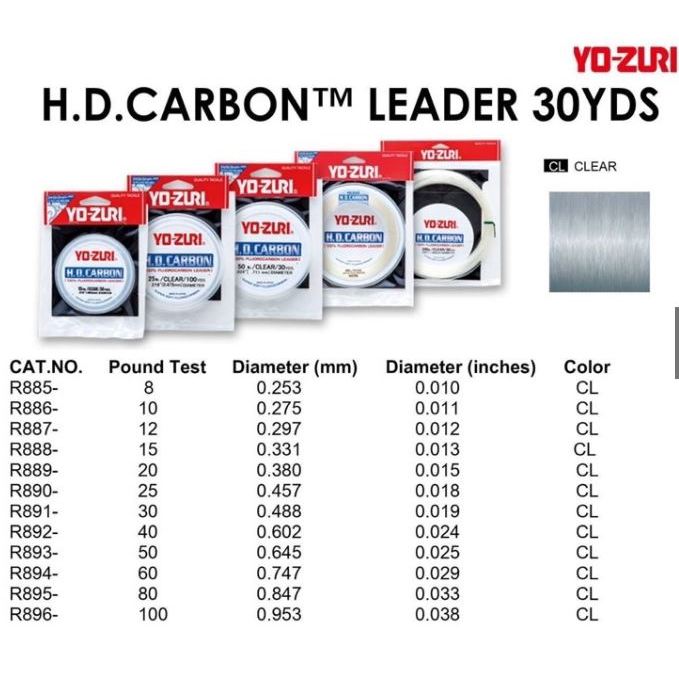 สายเอ็นตกปลา โยซูริไฮบริด YOZURI  H.D.Carbon 30yds. (Fluorocarbon 100%)