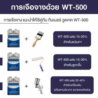 ฮีโร่ รัสท์เทค 2IN1 ชนิดด้าน สีทาเหล็ก สีเคลือบ และรองพื้นกันสนิมในตัว HERO RustTech Matt 2IN1-Enamel & Primer
