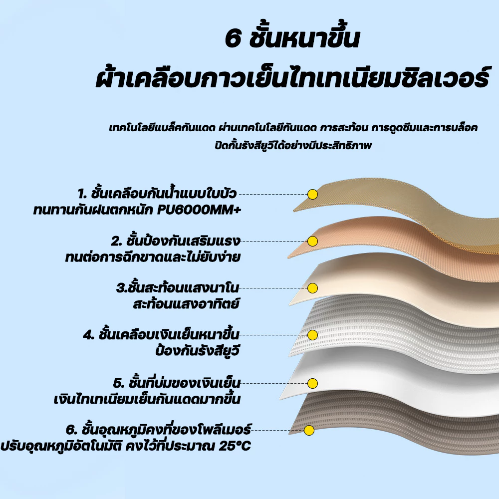 ARIDOO เต็นท์แคมป์ปิ้งอัตโนมัติ กันฝน สำหรับ 3-4 คน thumbnail 8