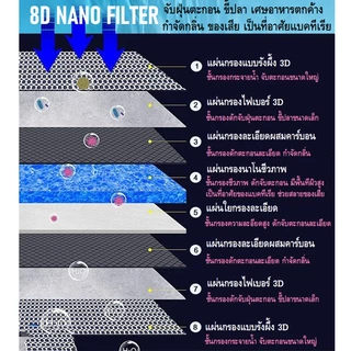 ฟองน้ํากรอง 8D ใยกรองนาโน แผ่นโฟมฟองน้ํากรองน้ํา ไม่มีกาว กรองน้ํา ฟิลเตอร์ฟองน้ำ อุปกรณ์เสริมตู้ปลา