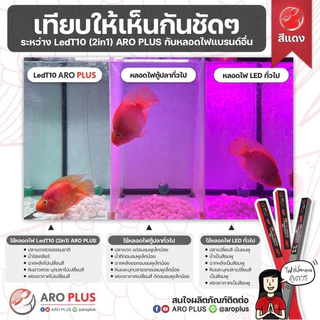 หลอดไฟ LED T10 plus2in1 แบบ 2 แถว สีแดง