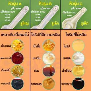 🔥ส่งฟรี🔥 หัวปั๊มไซรัป Syrup pump ขนาดใหญ่ หัวปั๊มน้ำหวาน หัวปั๊มไซรัป หัวปั๊มน้ำเชื่อม