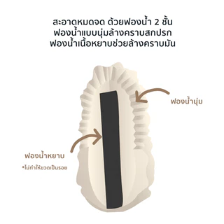 Lieto ชุดแปรงล้างขวดนม + ฟองน้ำรีฟิล 2P (ด้ามจับสีเทาหมุนและตรง ไม่สามารถเปลี่ยนฟองน้ำได้)