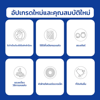LIVITS ถังปั่นไม้ถูพื้น Spin Mop ไม้ถูพื้นพร้อมถังปั่นช่องปั่นสแตนเลส ไม้ม็อบถูพื้นพร้อมผ้าม็อบ