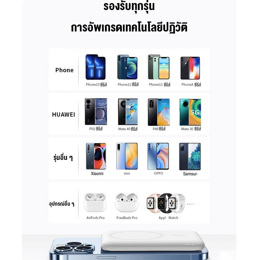 พาวเวอร์แบงค์ไร้สาย 10000mah ซาร์จเร็ว PD 20W Magnetic Powerbank แม่เหล็ก แบบพกพา ที่ชาร์จไร้สาย แบตสำรองไร้สาย - รูปที่ 6