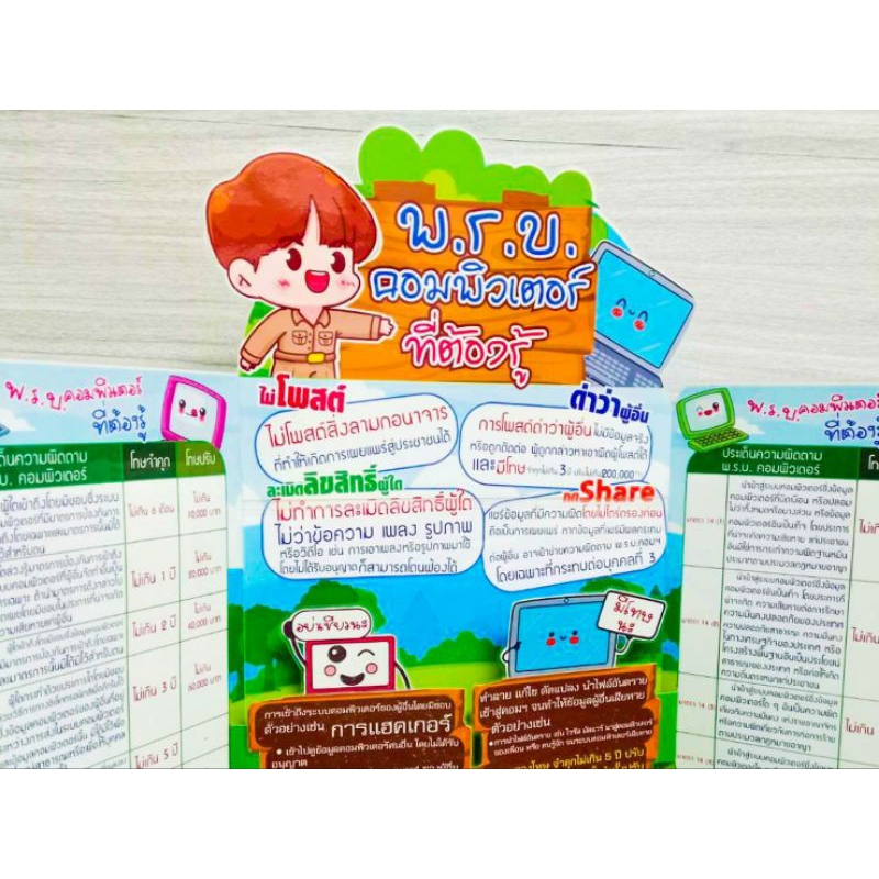 สื่อการสอนวิชาคอมพิวเตอร์ พ.ร.บ.คอมพิวเตอร์ที่ต้องรู้ - รูปที่ 3