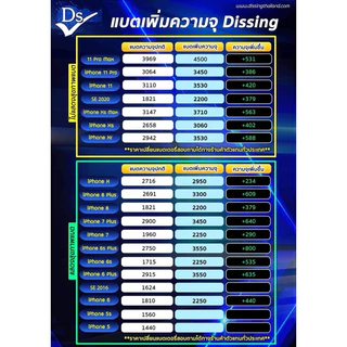 dissing แบตเพิ่มความจุ ของแท้ 100% “ ประกัน 1 ปี “ ใช้สำหรับไอโฟน iPhone”ทุกรุ่น ราคาส่ง