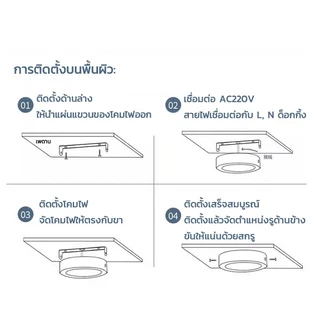 โคมพาแนล (ติดลอย) โคมไฟดาวน์ไลท์ 12W 18W 24W Downlight กลม/เหลี่ยม Panel LED สำนักงาน ห้าง บ้านพักอาศัย โรงแรม