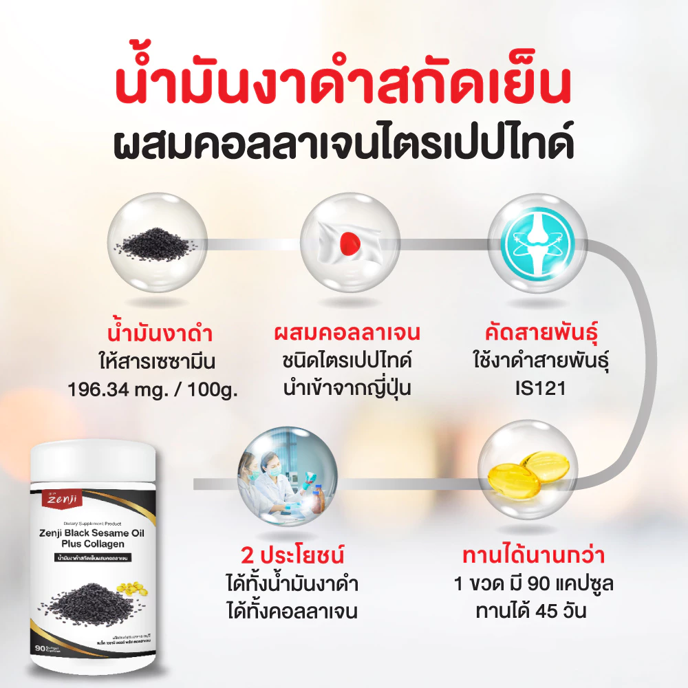 zenji น้ำมันงาดำ สกัดเย็น + คอลลาเจน 90 เม็ด น้ำมันงาดำเซนจิ น้ำมันงาดำ คอลลาเจน thumbnail 5