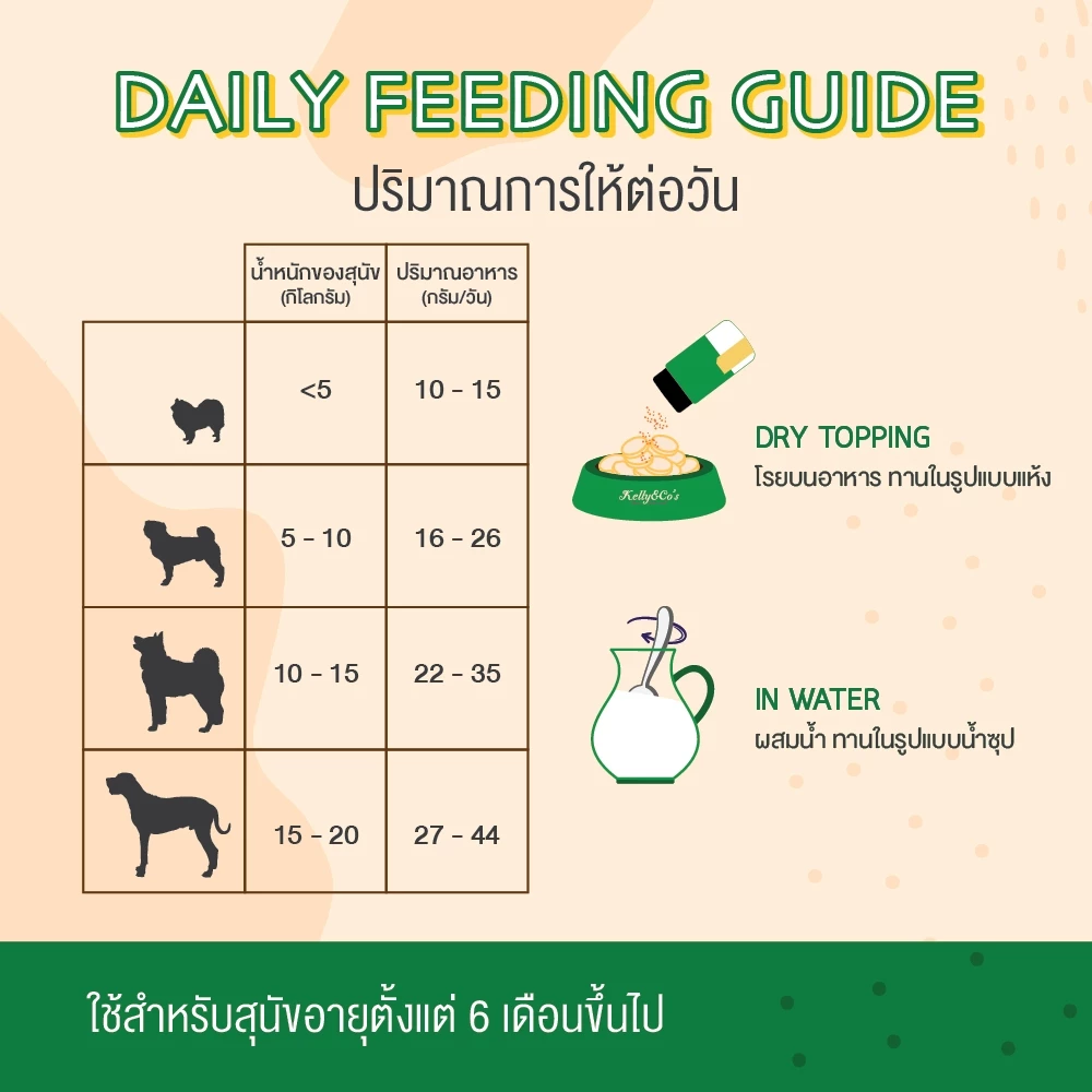 เคลลี่แอนด์โค รอว์ฟิต ผงโรยอาหารสุนัข สูตรบำรุงสมองเเละสายตา 100 กรัม (เขียว) thumbnail 8