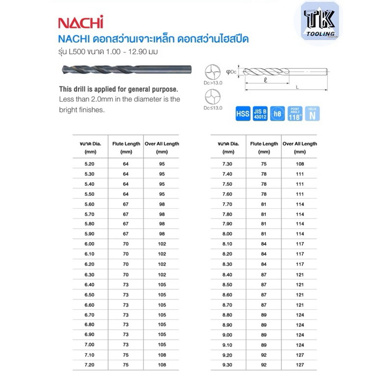 ดอกสว่าน NACHI (นาชิ) L500 0.5 รูปที่ 8