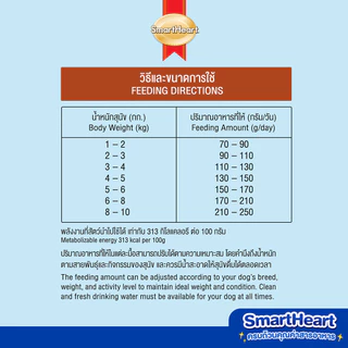 สมาร์ทฮาร์ท สุนัขพันธุ์เล็ก รสสเต็กเนื้อ 8กก. / SmartHeart Dry Food Beef Steak Flavor 8kg