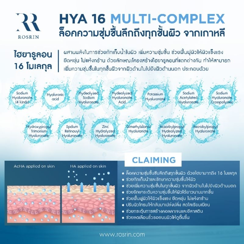 Hyaluron 16 Muti-Complex (Hya 16D)  ล็อคความชุ่มชื้นทุกชั้นผิว ด้วยไฮยา 16 โมเลกุล
