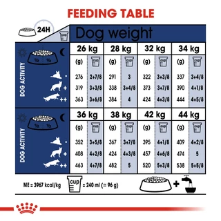 *ล๊อตใหม่ อายุยาว* Royal Canin maxi puppy 15kg / maxi adult 15kg โรยัล คานิน พันธุ์ใหญ่ กระสอบ15kg