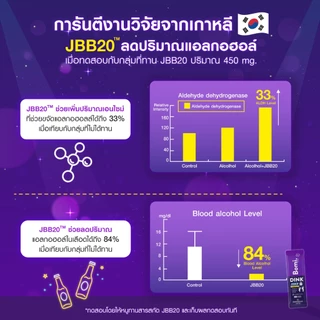 Bomi DINK (4x2.5g) ผลิตภัณฑ์เสริมอาหาร แก้แฮงค์ ลดอาการมึนเมาขณะดื่ม ฟื้นฟูบำรุงตับ สารต้านอนุมูลอิสระ