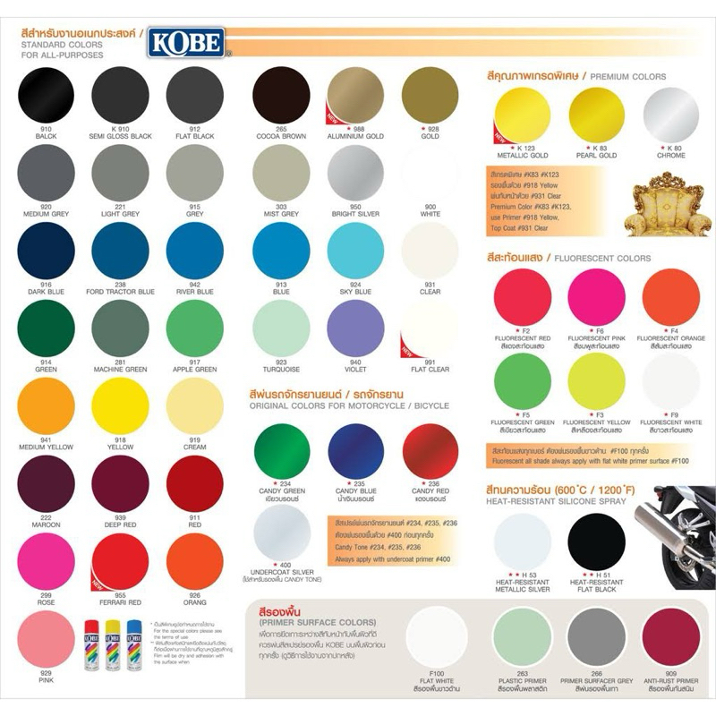 KOBE สีสเปรย์ อเนกประสงค์