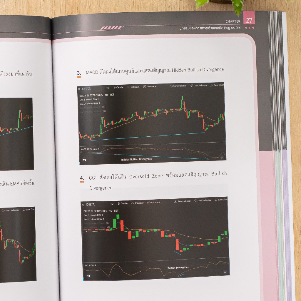 Infopress(อินโฟเพรส)หนังสือ Master Trading Plan สุดยอดหน้าเทรด ทำกำไรอย่างยังยืน 9786164875111 - รูปที่ 5