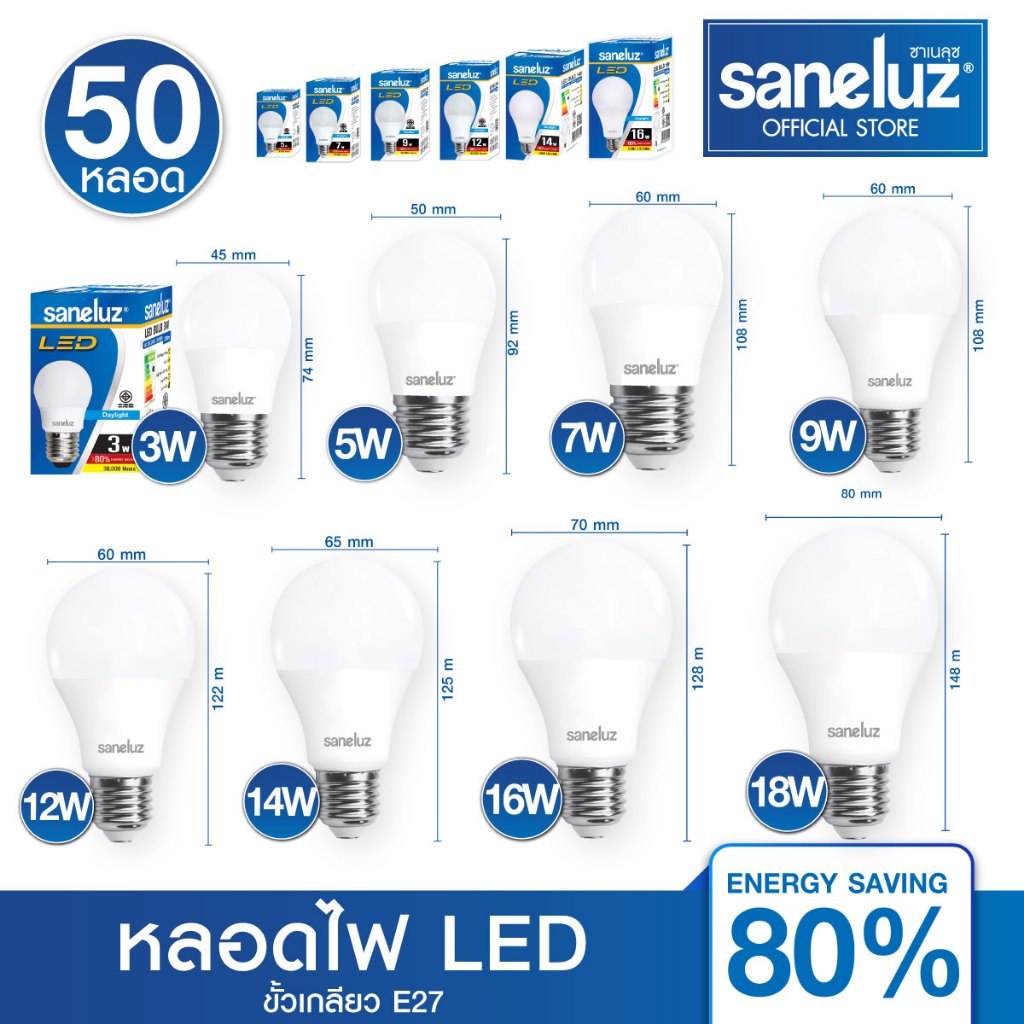 Saneluz หลอดไฟ LED 3W 5W 7W 9W 12W 14W 16W 18W หลอดปิงปอง ขั้ว E27 BULB แสงขาว และ แสงวอร์ม ไฟแอลอีดี bulb ไฟ AC220V led