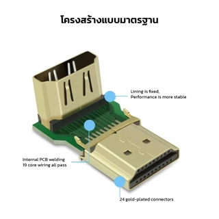 ⚡COD⚡Jasoz HDMI Male to Famale Adapter แท้ ความคมชัดระดับ 4K ULTRA HD คุณภาพสูง เหมาะสำหรับทีวีติดผนัง