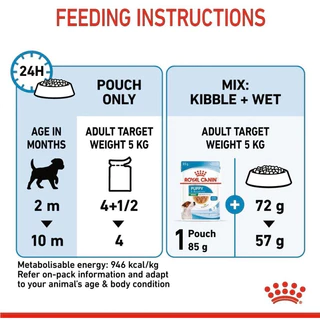 [ 1โหล ] Royal Canin Mini Puppy อาหารเปียก Gravy ลูกสุนัขพันธุ์เล็ก [ 1โหล ]