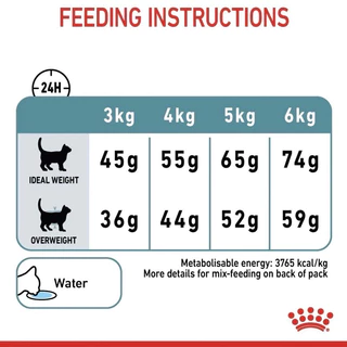 [Hairball 4KG] Royal Canin อาหารแมว ชนิดเม็ด Hairball ดูแลปัญหาก้อนขน ขนาด 4KG