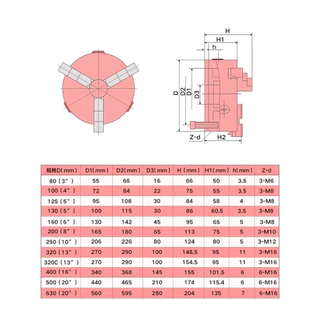 3จับ สามจับ เครื่องกลึง หัวจับเครื่องกลึง 3JAW K11 2นิ้ว-10นิ้ว สามจับเข้าพร้อม 3JAWCHUCKไต้หวัน
