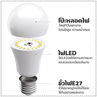 10 หลอด หลอดไฟ LED 3W 5W 7W 9W 13W 15W 18W 24W ขั้วเกลียว E27 แสงสีขาวDaylight 6500K แสงสีวอร์มไวท์WarmWhite LED Bulb E2