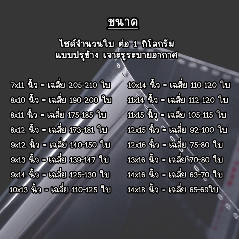 รูปภาพ 3