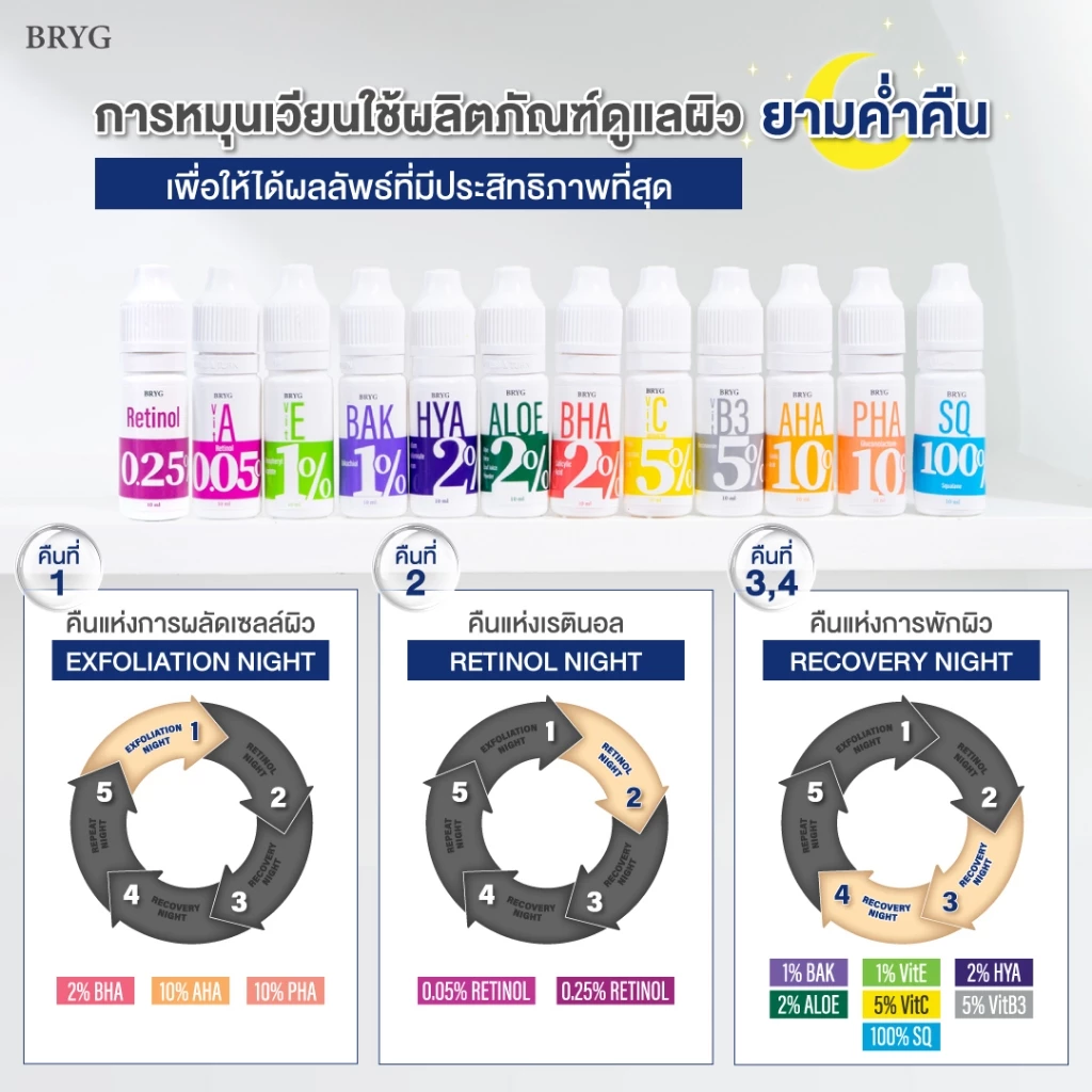 Bryg Retinol Serum 0.25% ลดริ้วรอย เม็ดสีจางลง วิตามิน A thumbnail 8