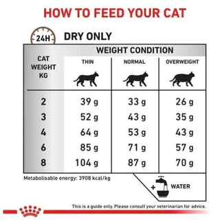 Royal Canin Gastrointestinal Fibre Response 2 kg. อาหารสำหรับแมวที่มีภาวะท้องผูก
