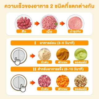 Yotex เครื่องปั่น เครื่องปั่นพริก 550W เครื่องปั่นไฟฟ้า 2L 4ใบมีด เสียงรบกวนต่ำ เครื่องปั่นอเนกประสงค์ เครื่องบดหมู