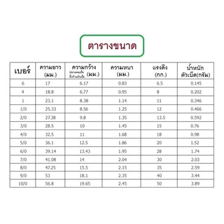 [[ PongFishing ]] ตัวเบ็ด Circle hook ความแข็ง 4X งานดีมาก สวย-คม-แข็ง (1ชุด 5ตัว) ลองแล้วจะติดใจ