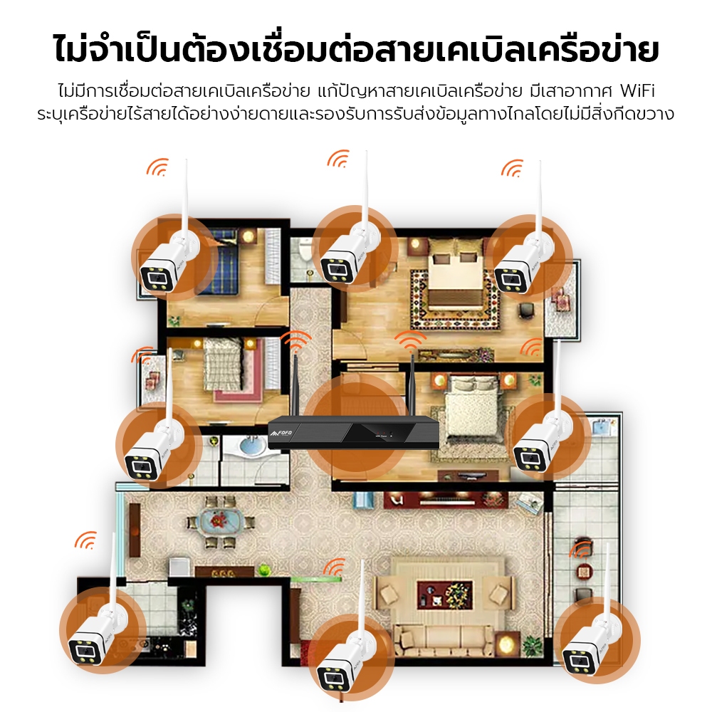 FFVISION ชุดกล้องวงจรปิดไร้สาย รุ่น 3M Lite 4CH/8CH กล้องวงจรปิด wifi ไม่มีเน็ตก็ใช้ได้ กล้องวงจรปิดไร้สาย โต้ตอบได้