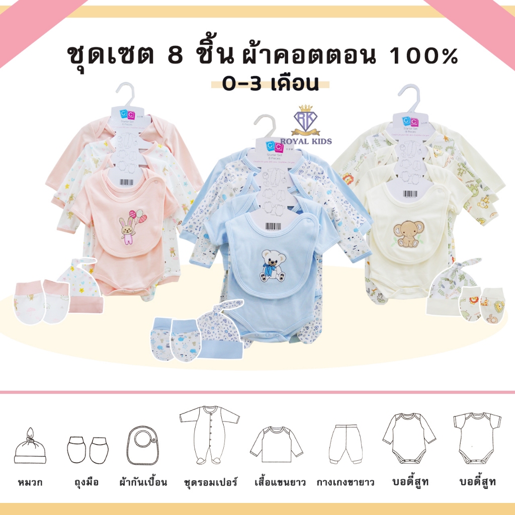 ชุดของขวัญเด็กแรกเกิด0-3m ของขวัญเยี่ยมคลอด ห่อกันกระแทกให้อย่างดี (ชุดเซ็ต 8 ชิ้น)