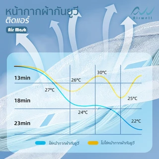AIRWELL หน้ากากผ้ากันยูวีติดแอร์(แบบปิดคอ) รุ่น AIR MARK กันแดด ผ้าเย็นสบาย สายคล้องหูปรับได้ กิจกรรมกลางแจ้ง ไม่อับชื้น