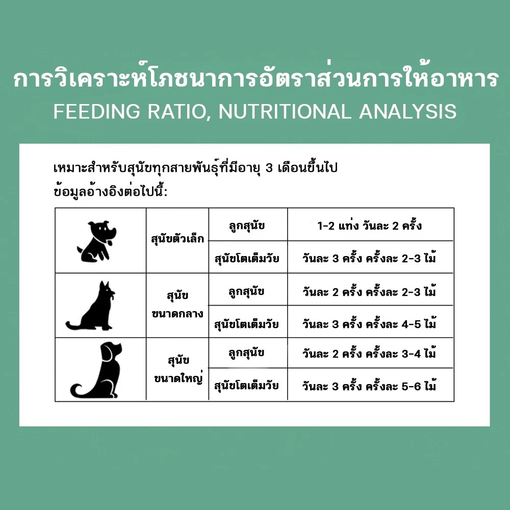 【CAT&DOG】ไส้กรอกสุนัข ไส้กรอกแฮมเกรดAสุนัขแมวอาหารสุนัขแมวแปรรูปจากเนื้อ ​เป็ด และไก่และปลา thumbnail 4