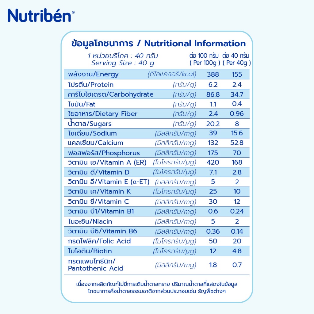 [แพ็คคู่ 250g x 2] นิวทริเบน สูตรธัญพืช 8 ชนิด [ไม่มีนมวัว]อาหารเด็ก6 เดือนขึ้นไป  มีฮาลาล ราคา ถูกที่สุด ดีลบีเคเค แกลเลอรีภาพที่ 6
