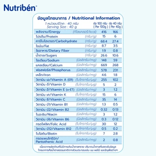 นิวทริเบน แพ็คคู่ผสมนม สูตรขายดี อาหารเด็ก 6 เดือน+ มีฮาลาล ไม่เติมน้ำตาลทราย 250gx2 (ผลไม้-นม + ข้าวโพดผสมนม)