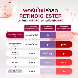 [เรตินอลเจนใหม่] MizuMi Advance Retinoic Ester Serum 30 ml ลดเลือนริ้วรอย ผิวเฟิร์มกระชับ New retinol - less irritating