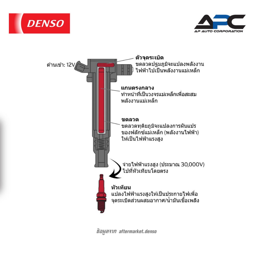DENSO คอยล์จุดระเบิด คอยล์หัวเทียน TOYOTA ALTIS ปี 2012-2015 1-3ZRFE อัลติส 099700-2500 เด็นโซ่ - รูปที่ 3