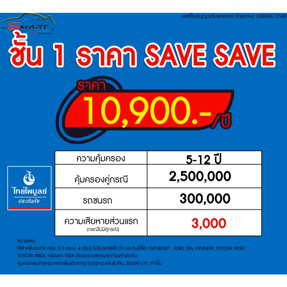 ชั้น 1 รถเก๋ง(ญี่ปุ่น) กระบะ 4 ประตู เริ่มต้น 6,900 ราคาดี ไม่มีบวกเพิ่ม ประกันดี เคลมง่าย มีอู่ซ่อมเอง ประกันภัย โดยตรง
