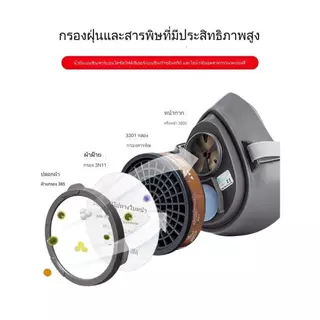 ชุดหน้ากากพ่นสีแก๊สเคมี ป้องกันควัน ป้องกันฝุ่น ระบายอากาศ 3M 3200