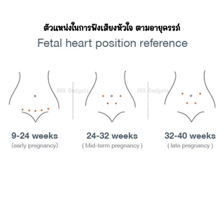 เครื่องฟังเสียงทารกในครรภ์ FHR Fetal Heart Rate Sound Baby Heartbeat Fetal Doppler จอLED แสดงผล เสียงคมชัด แถมเจล 60ml
